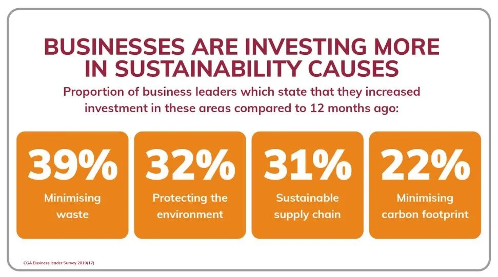 percentages businesses are investing in sustainability clauses