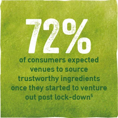 72% of consumers expected venues to source trustworthy ingredients once they started to venture out post lock-down