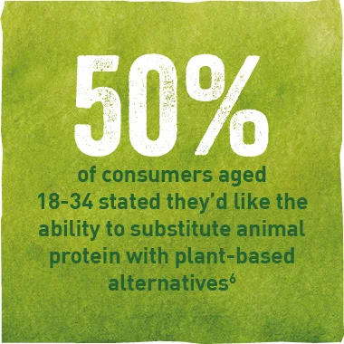50% consumers aged 18-34 would like the ability to substitute animal protein with plant-based alternatives