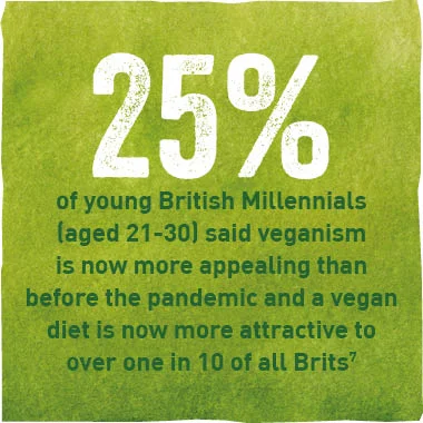 50% consumers aged 18-34 would like the ability to substitute animal protein with plant-based alternatives