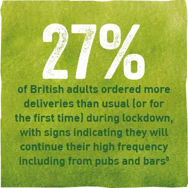 27% of British adults ordered more deliveries than usual during the pandemic