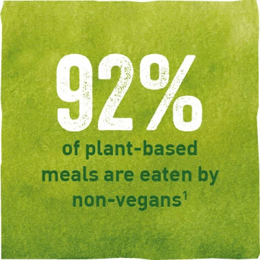 Image stating 92% of plant-based meals are eaten by non-vegans