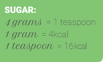 Sugar Tablespoon