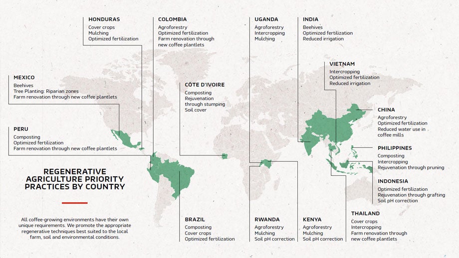 World map of Nestle regenerative agriculture