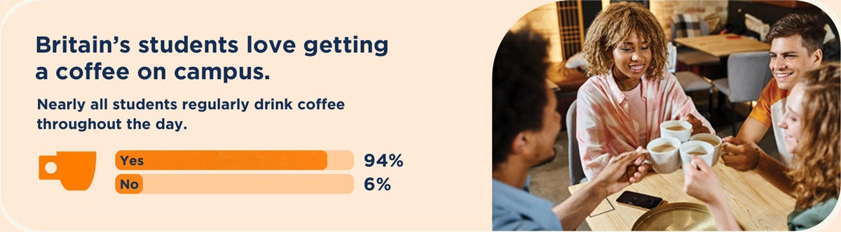 uk coffee consumption stats