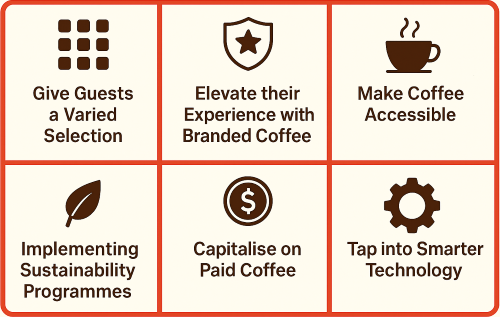 practical strategies based off hotel and lodgings report 2025