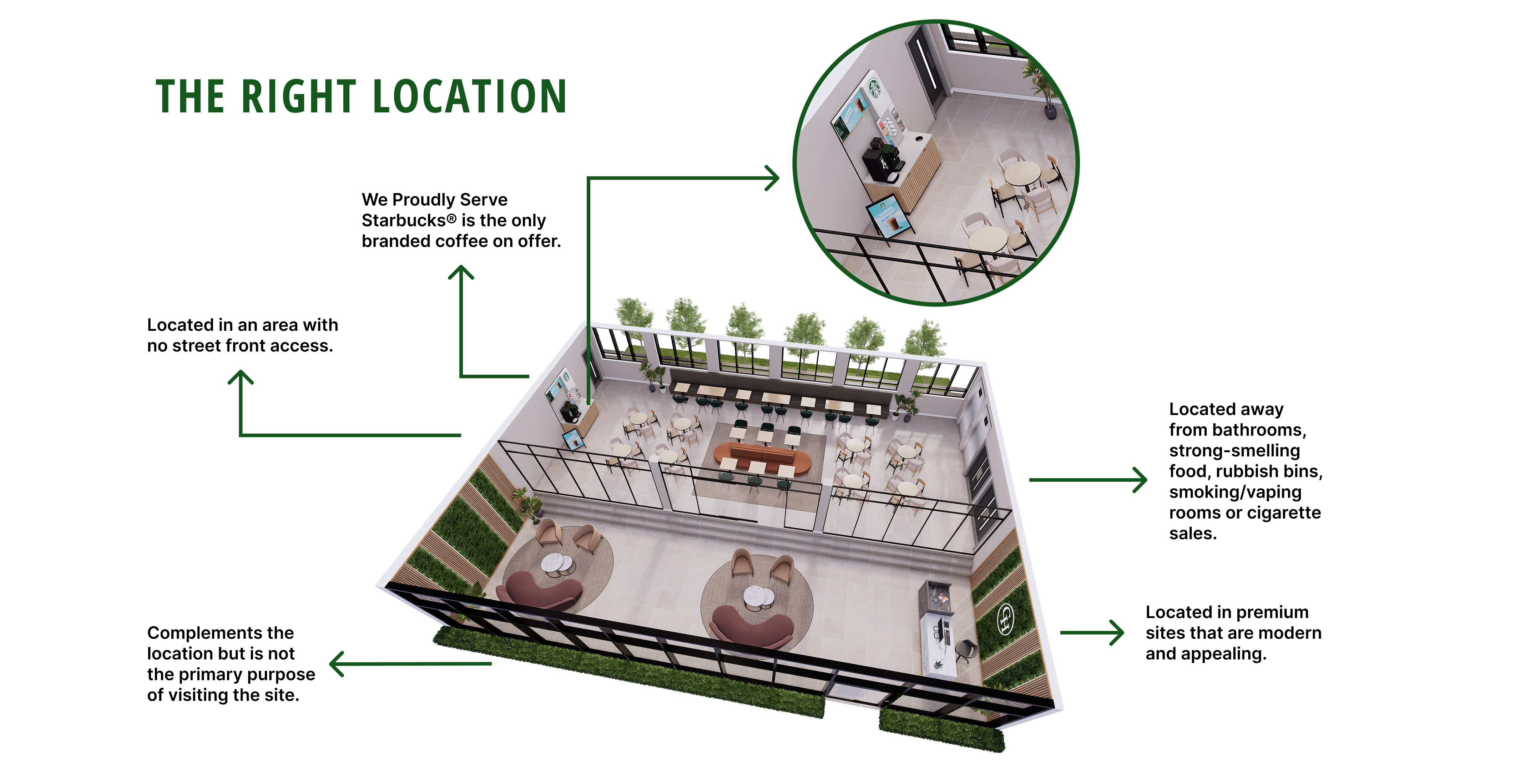 graphic explaining the right location to place wpss solutions
