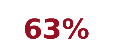 63% icon