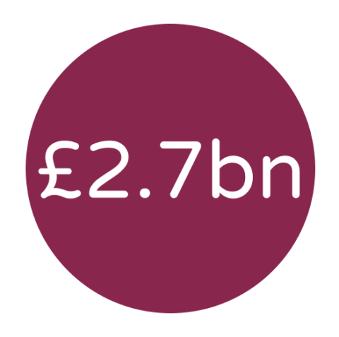 £2.7bn
