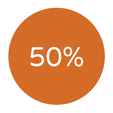 50% 