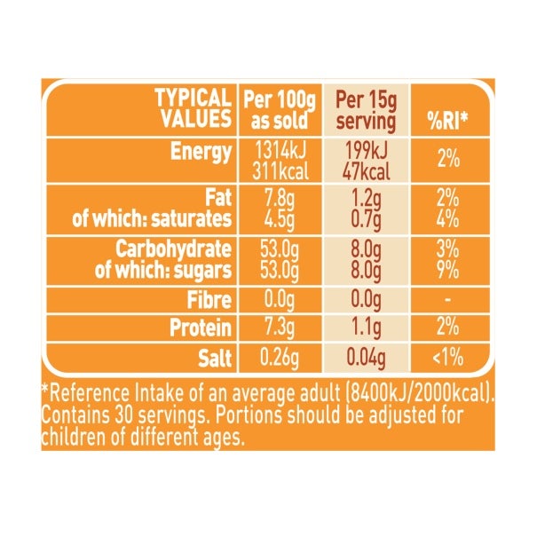 Dulce de leche Nutrition