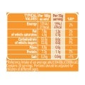 Dulce de leche Nutrition