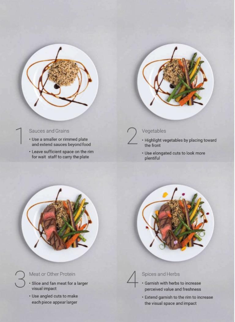 Plates with Sauces and Vegetables