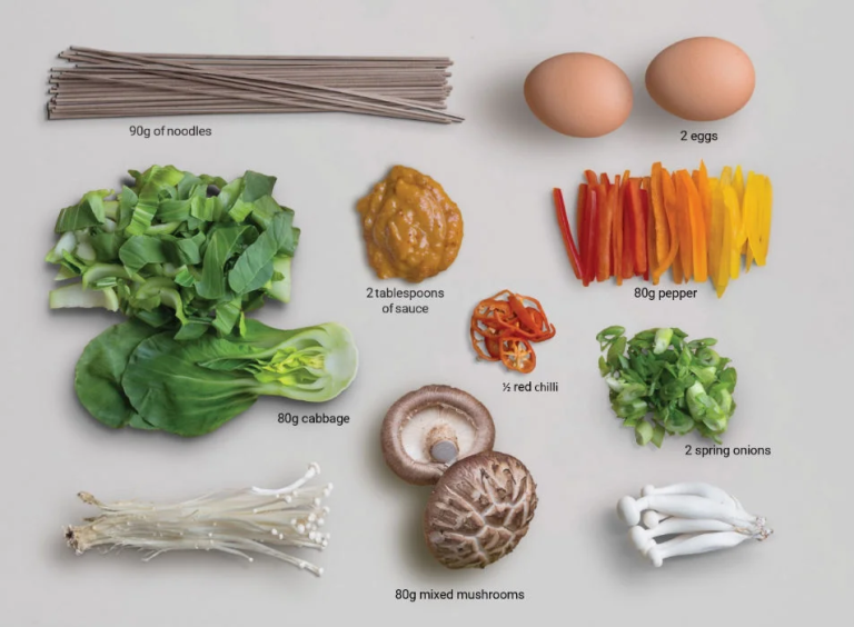 Portion Awareness