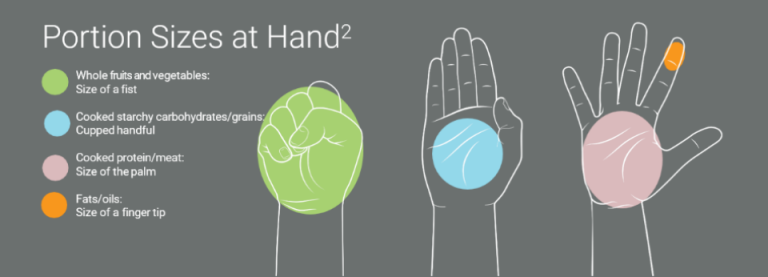 portion sizes