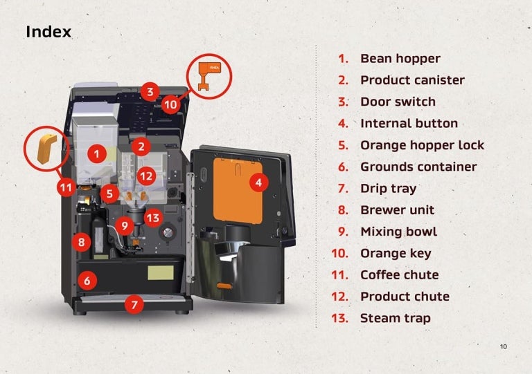 NESCAFÉ Coffee Machine Inside